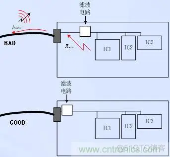 EMC 4 完美的EMC电路设计攻略之：PCB设计要点_信号线_09